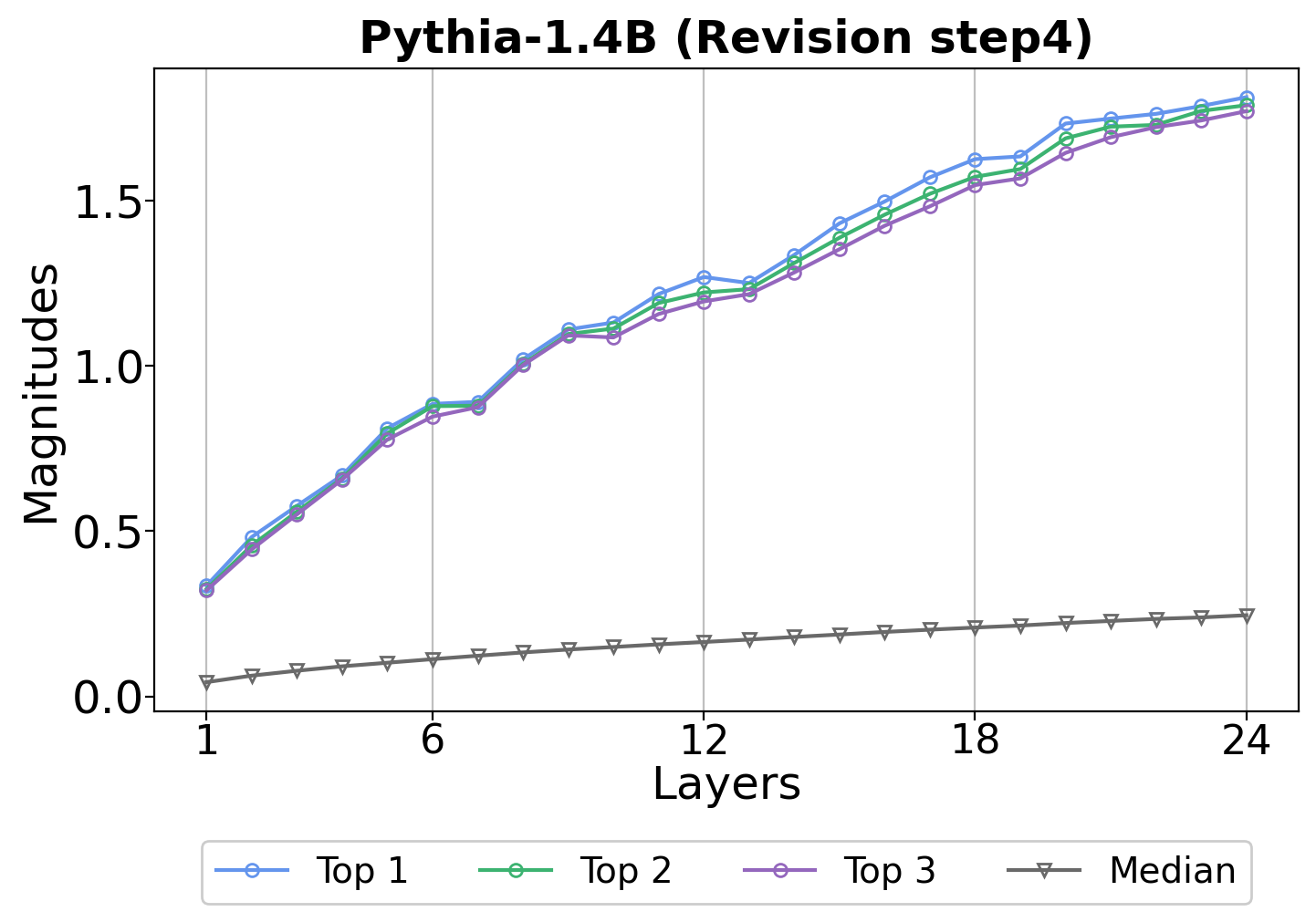 pythia_1.4b--step4.png