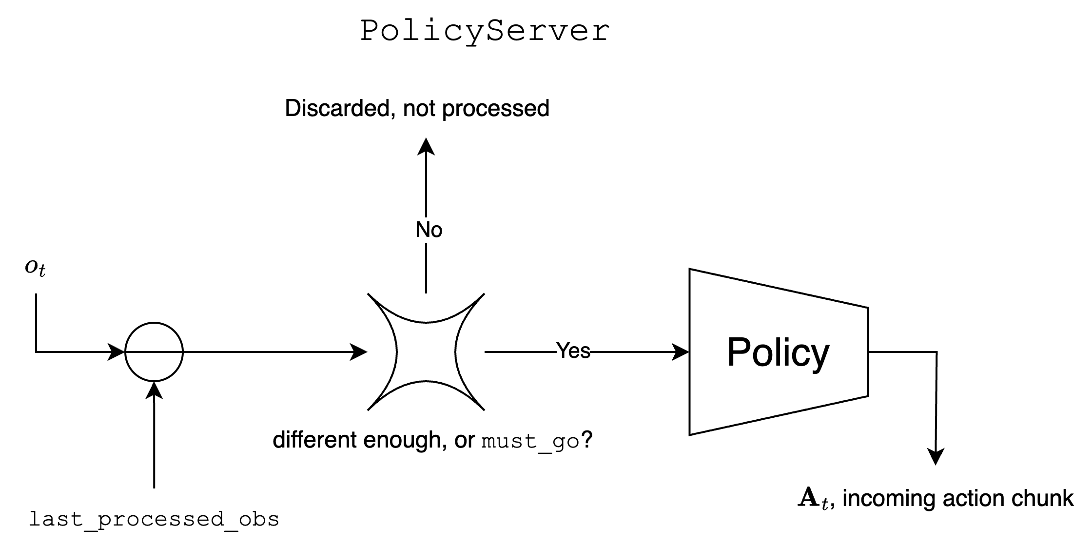 policy_workflow.png