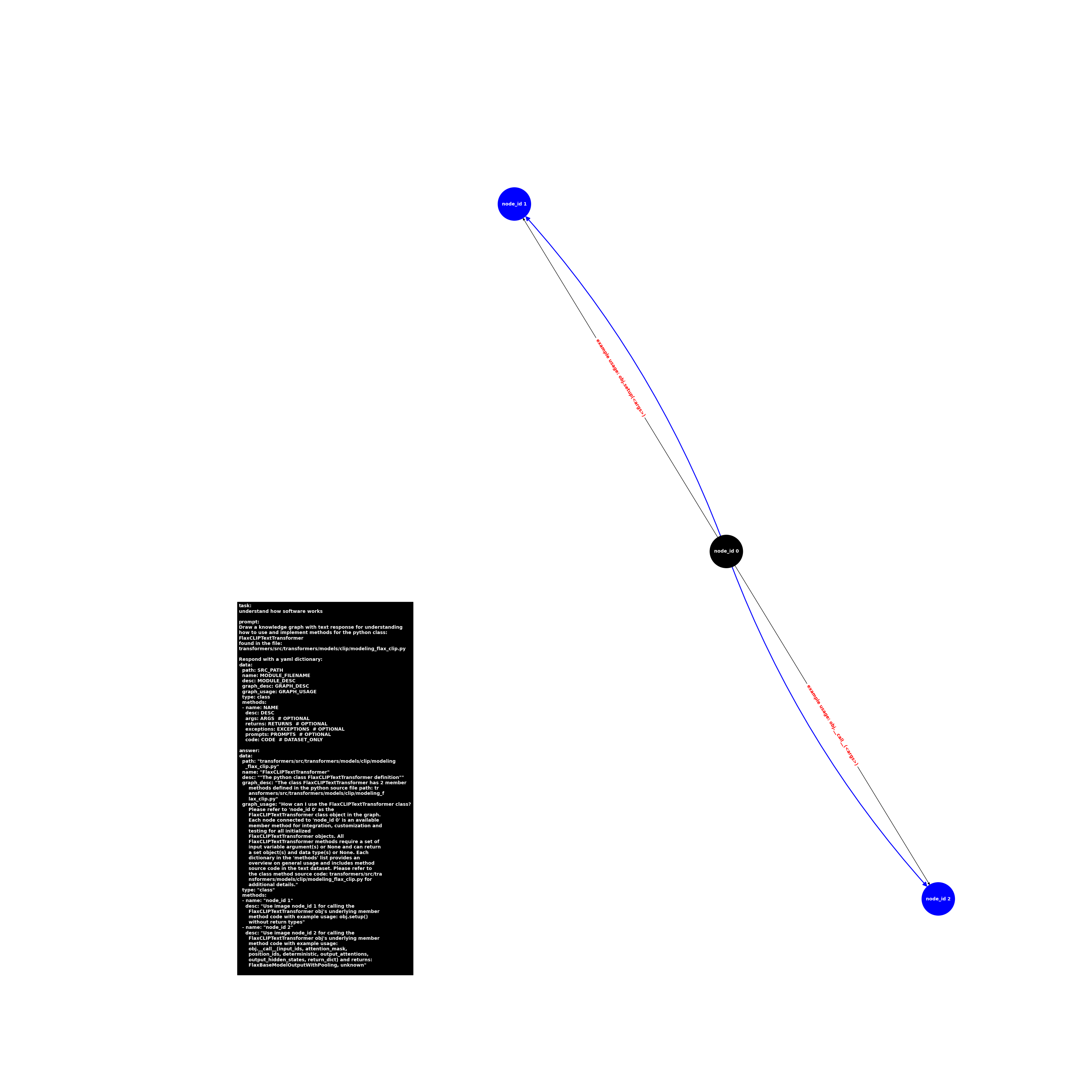 image.class.modeling_flax_clip.FlaxCLIPTextTransformer.png