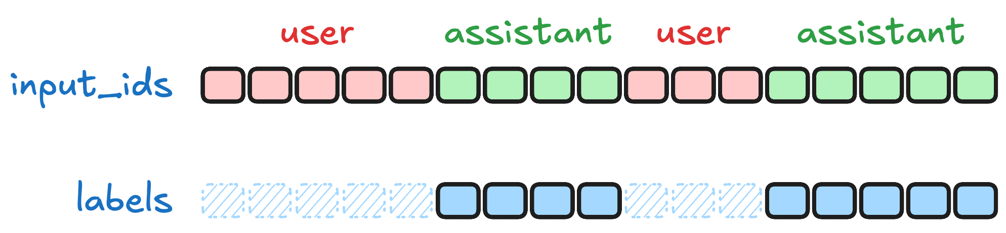 train_on_assistant.png