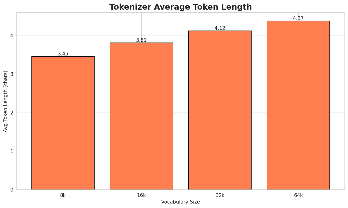 Tokenizer Fertility